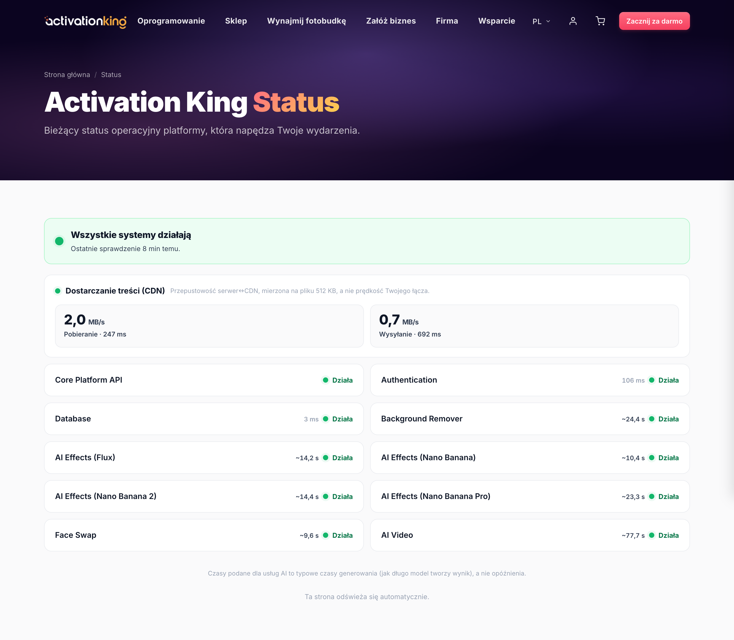 Strona Stan systemu Activation King pokazująca, że usługi działają