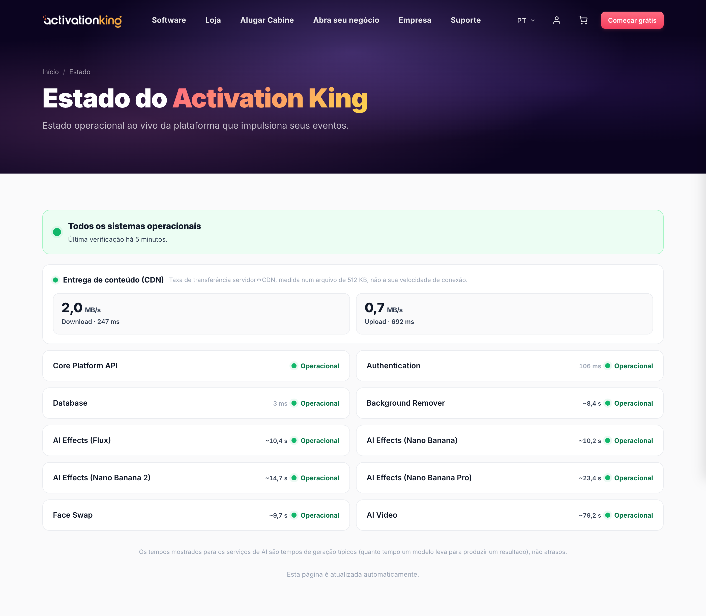 Página de Estado do Sistema da Activation King a mostrar os serviços operacionais