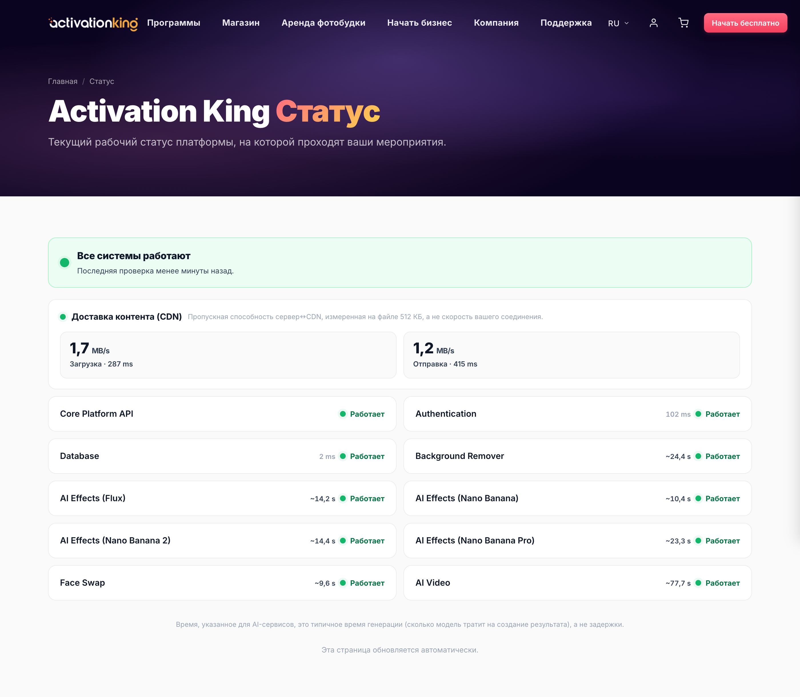 Страница System Status Activation King с сервисами в рабочем состоянии