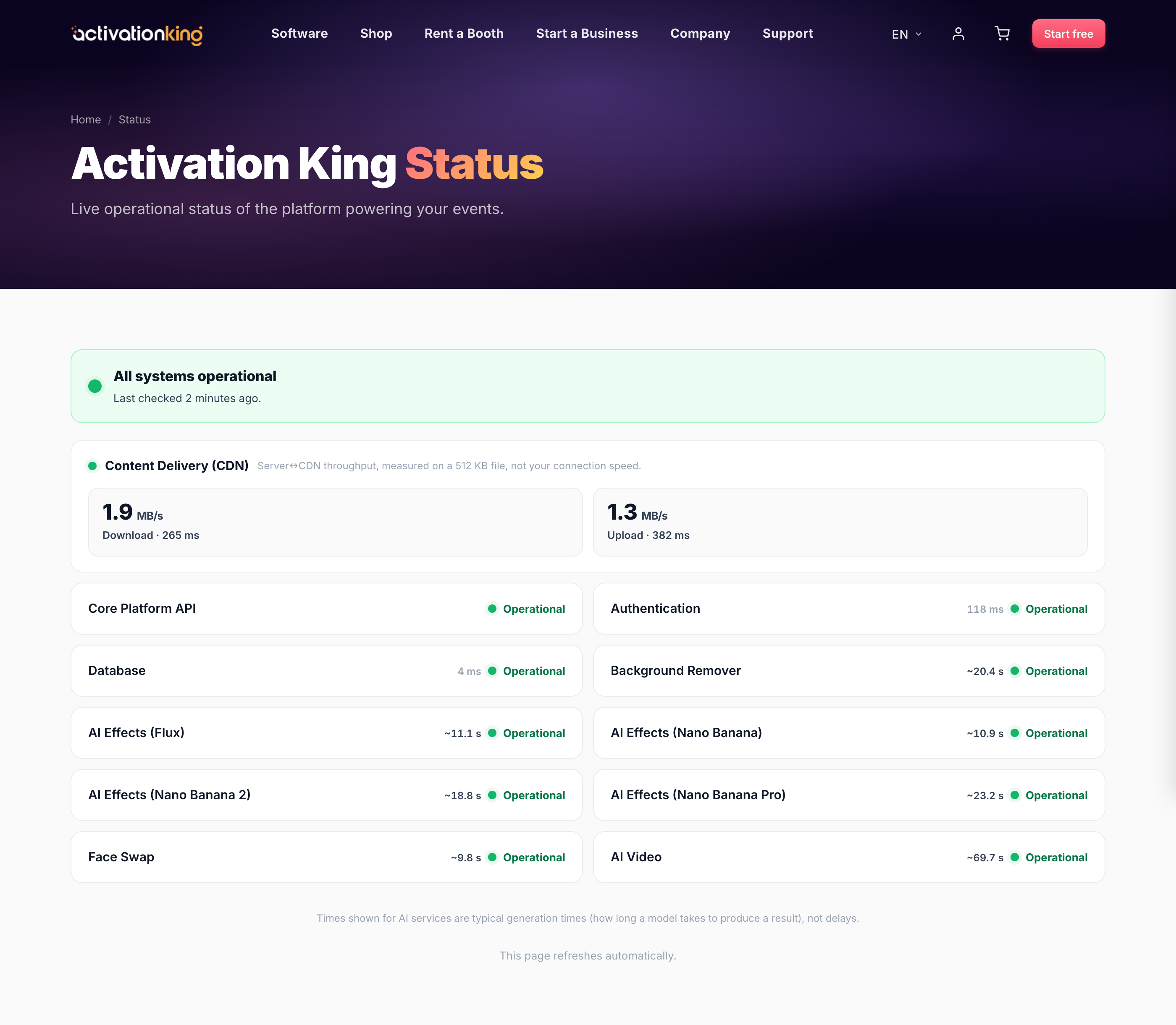 Activation King System Status page showing services operational