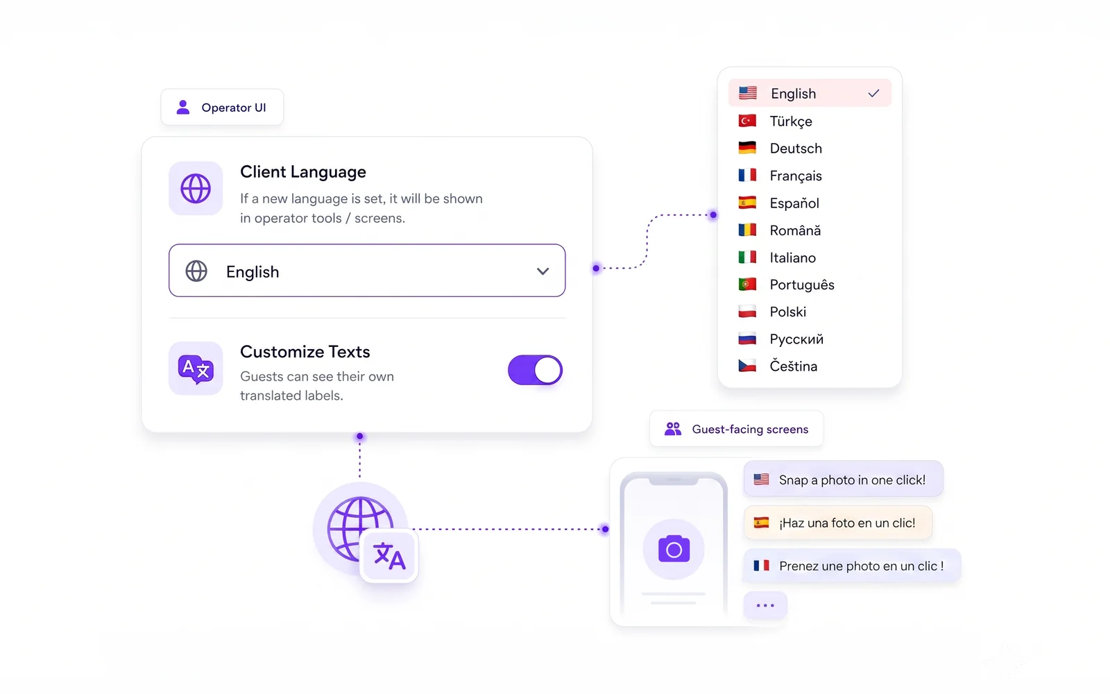 AI Photo Booth Pro multilanguage operator UI with translated guest screens in 11 languages